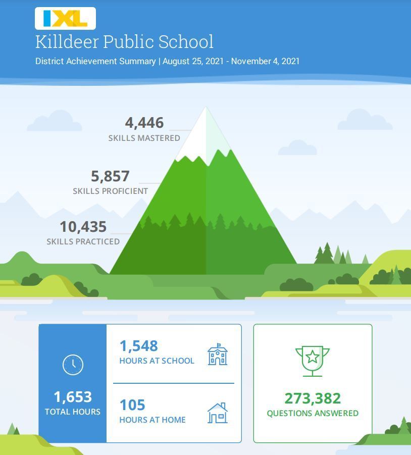 KPS Students are Mastering Skills Killdeer Public School
